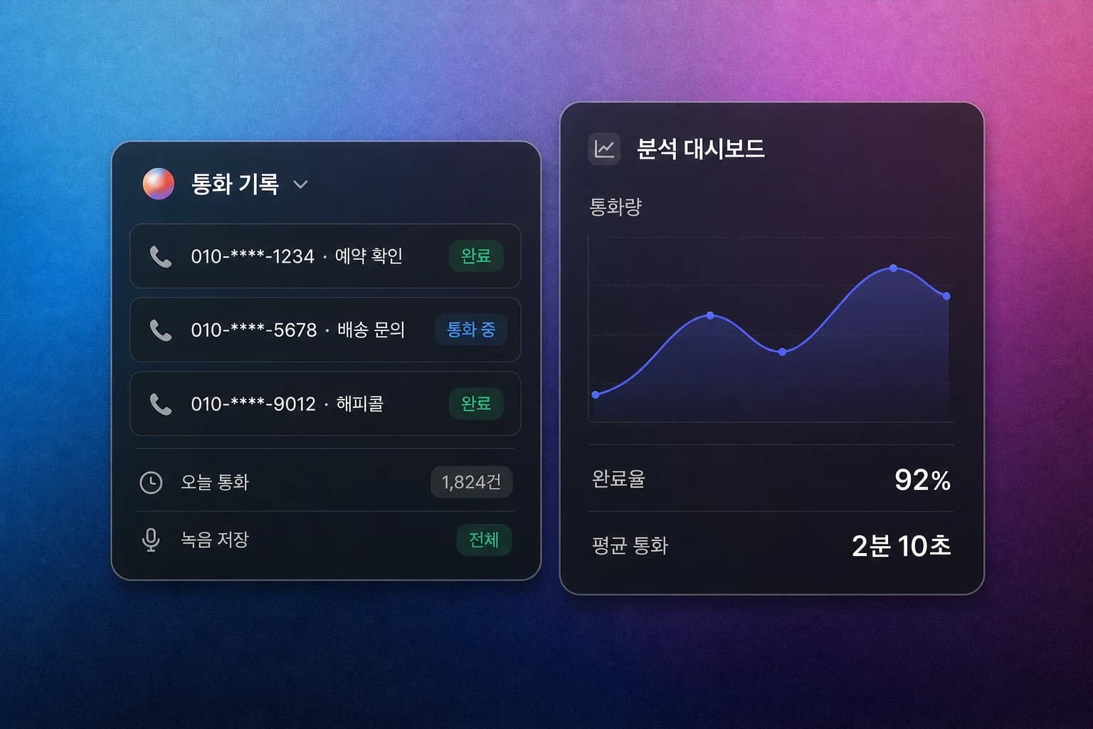 통화량·완료율 차트와 통화 요약이 보이는 분석 대시보드 UI 카드